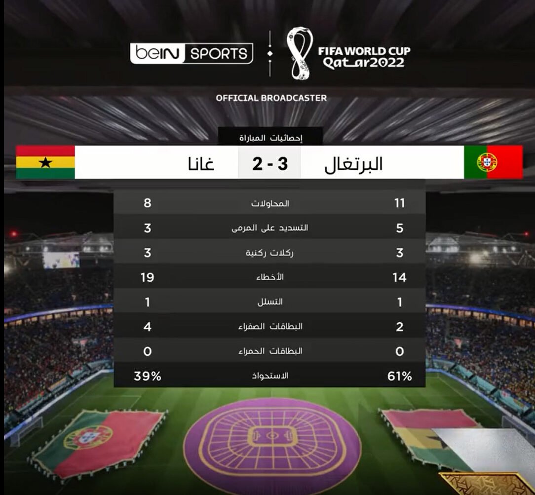 الشاشة 7 E1669332169200 | ⏯️ شاهد ملخص أقوي مباراة اثارة بالمونديال البرتغال 3 - 2 غانا